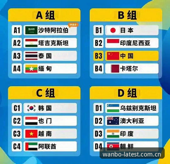 揭秘U17国足抽签分组：在万博体育平台看中国小将如何突围死亡之组